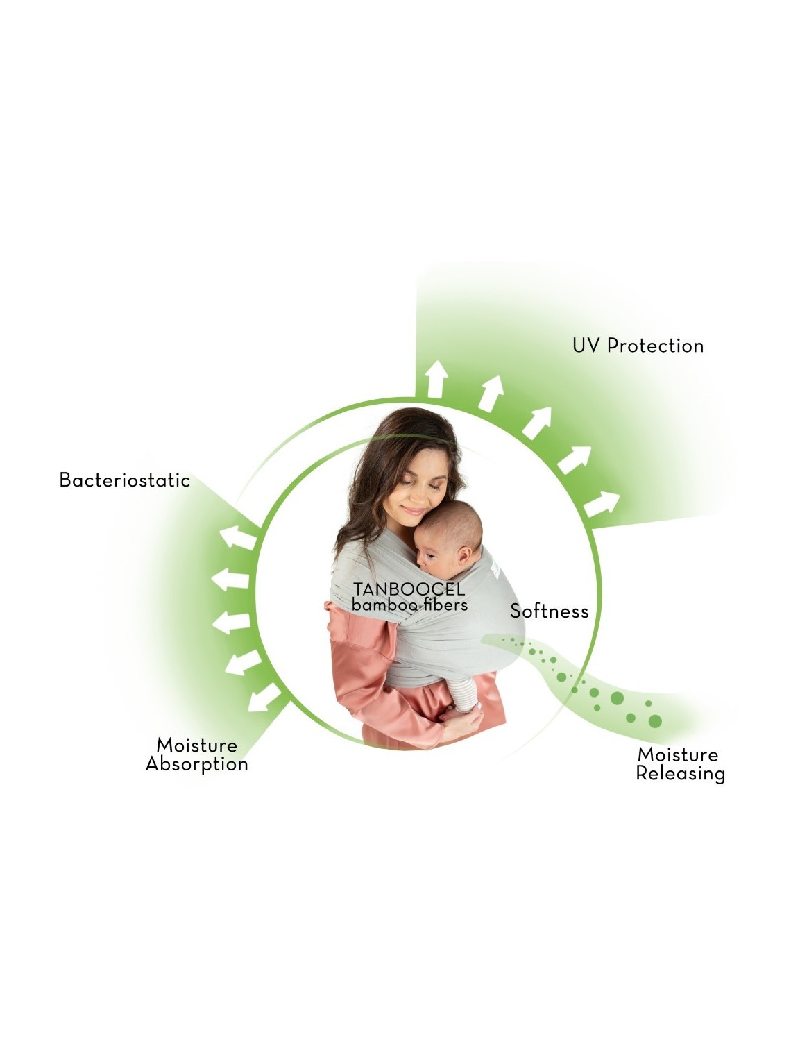 ISARA Stretchy Wrap – Soft, Breathable Baby Wrap | Bamboo and Eco-Friendly